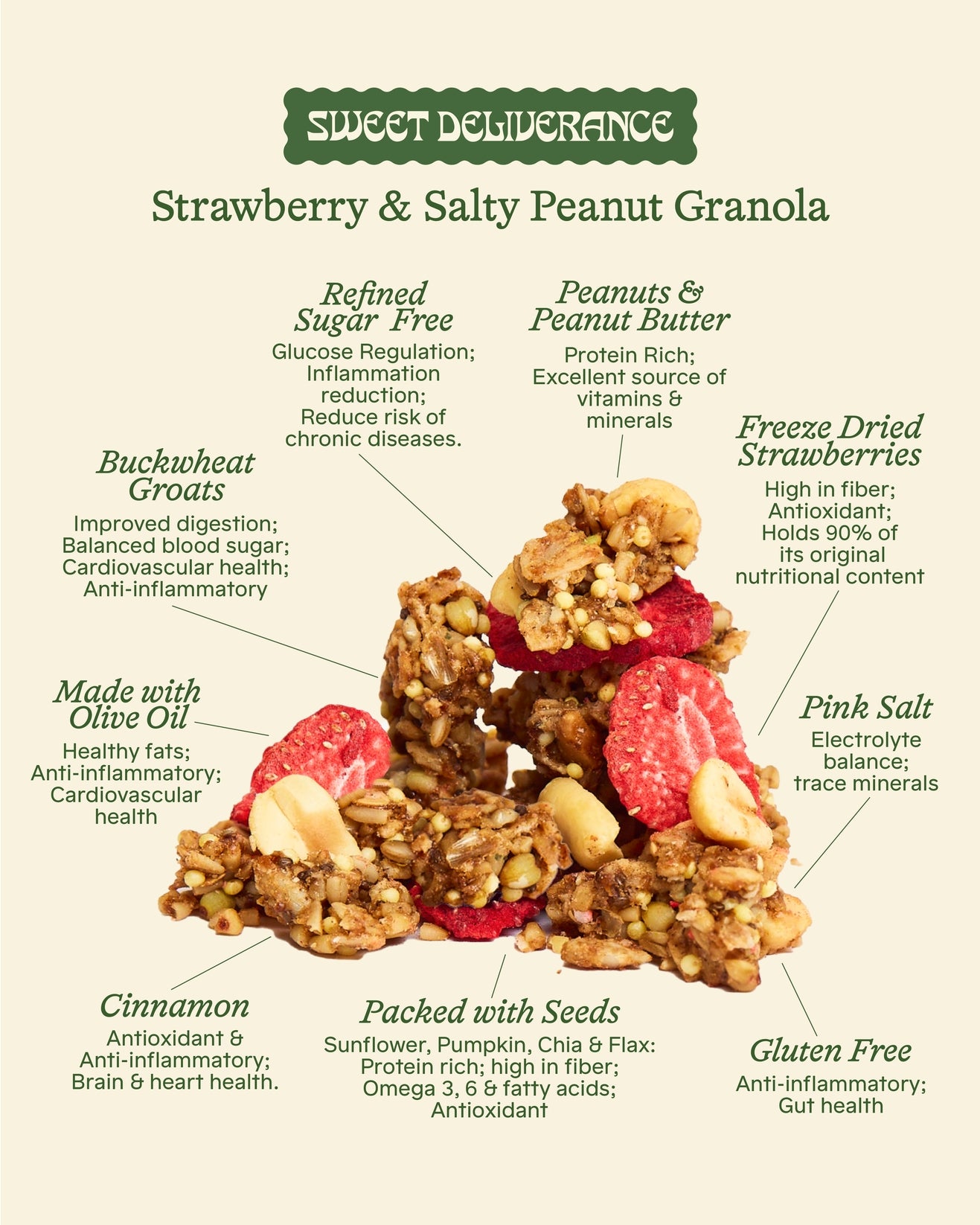 Strawberry & Salty Peanut Granola